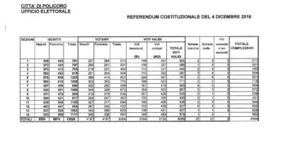 Referendum Costituzionale del 4 Dicembre 2016