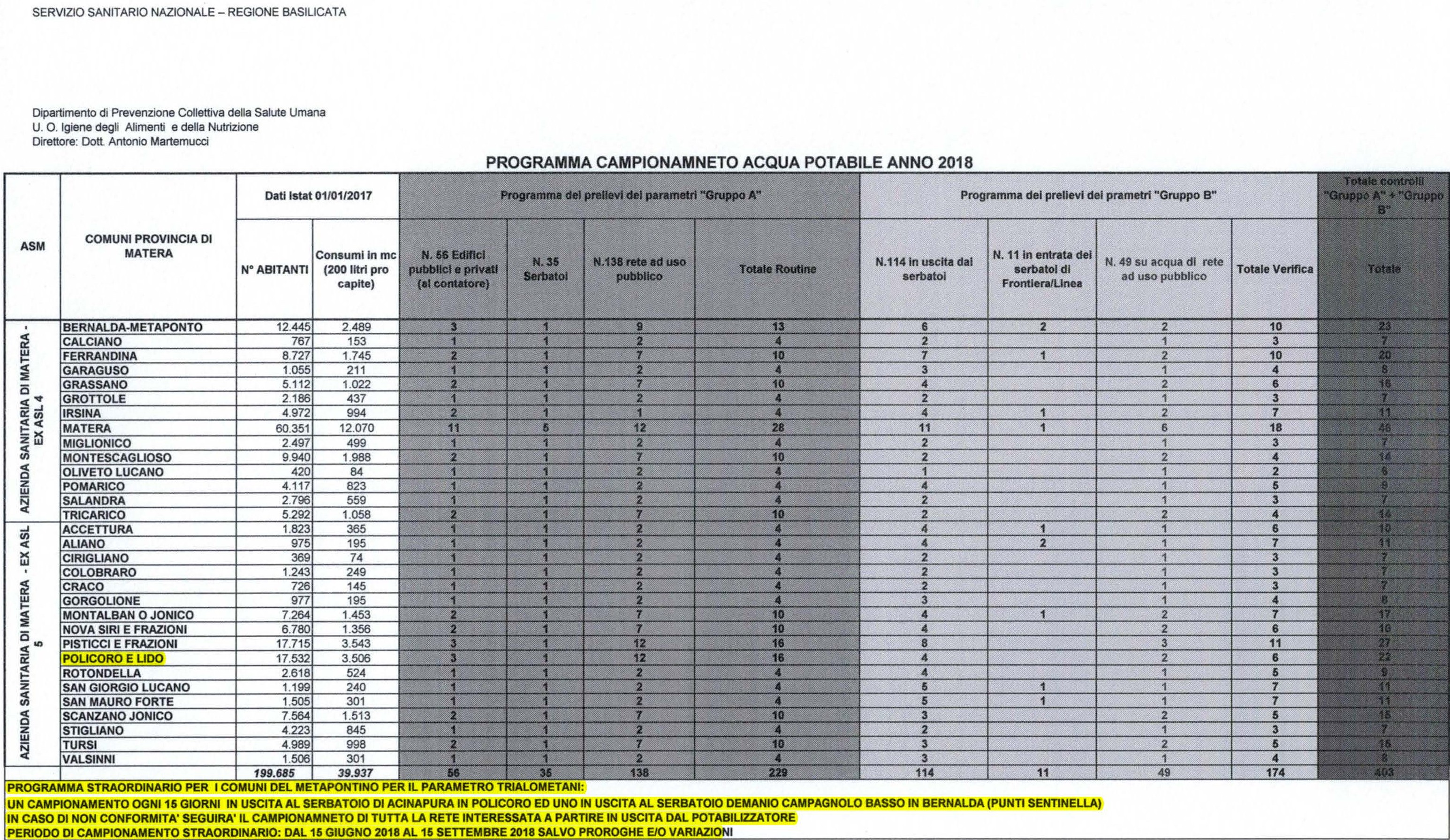 PROGRAMMACAMPIONAMENTOACQUA POTABILE 2018