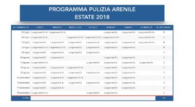 Programma pulizia arenile estate 2018